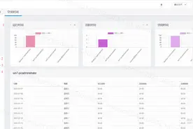 网页版的电脑监控软件怎样使用？图片