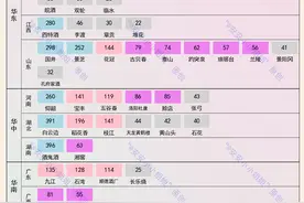 白酒品牌江湖排名：四川、贵州前二，安徽、江苏和山西前五图片