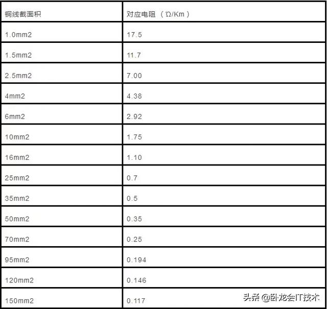 240铝芯电缆线规格型号「铝芯电缆规格型号一览表」