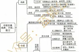 常识干货分享大全图片