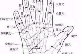 治疗“妇科病”的奇穴——“足跟穴”，特别好用图片