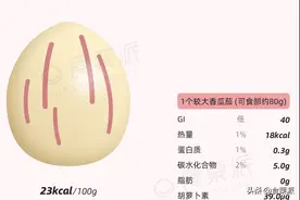 闻着贼香，吃着忒淡，为啥这么多人追捧TA图片