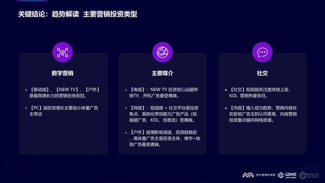 2021���й�����Ӫ�����Ʊ��棨�����棩