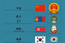 世界国家国旗国徽欣赏，记好它们然后环游世界吧！图片