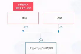 创业不顺，王思聪“回家”与老父亲合伙开公司！盘盘他们卖过的资产踩过的雷图片