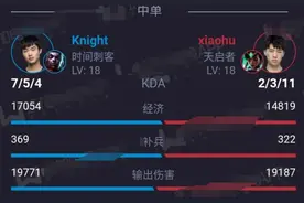 不会真有人觉得小虎菜吧？同年龄段的左手和小虎还真没差图片