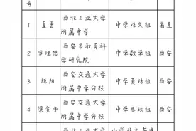 2021年陕西省中小学青年教师教学竞赛结果公布图片