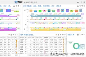 直观的业务数据可视化看板怎么做？表哥表姐看过来图片