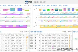 直观的业务数据可视化看板怎么做？表哥表姐看过来图片