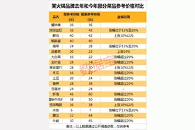 刚刚，西贝董事长道歉了！美团惹上众怒，海底捞甩锅管理层图片