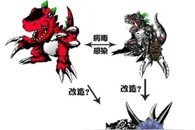 继“满门忠烈海龙兽”后，“巨龙兽”也步后尘了《数码宝贝》图片