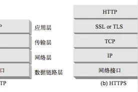 一文彻底搞明白Http以及Https图片