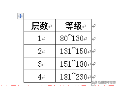 大天使之剑-系统解读