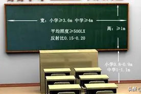 健康科普堂 | 学校采光照明标准知多少？图片