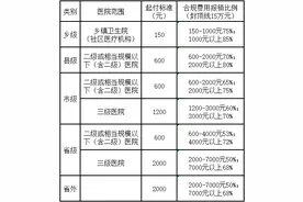 孟州市城乡居民医保相关待遇政策图片