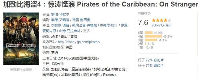 全球票房超过10亿美金的电影，你看过几部？