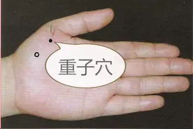 中医健康养生之人体手部穴位重子穴图片