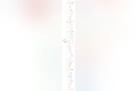 一张思维导图囊括90%Linux知识点，高清彩图，仅分享3天图片