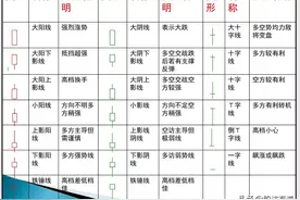 K线基础知识汇总图片