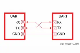 单片机串口共性问题图片