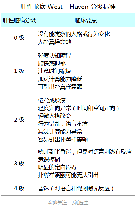 什么是肝性脑病？早识别早治疗是关键，8预防管理措施改善预后