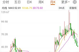 国产操作系统龙头中国软件，为何连续下跌毫无抵抗之力图片