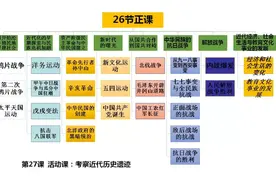 部编版：八上历史《单元知识网络图》全册图片