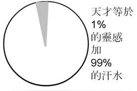 天才=(精深练习+热情+伯乐)×10000小时|成为天才的终极方程式！图片