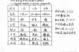 普通男如何破解来自女性的“凝视”图片