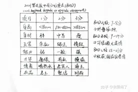 普通男如何破解来自女性的“凝视”图片