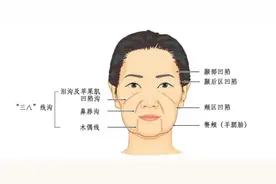 欧洲人羡慕我们不易老？其实，亚洲下垂式衰老更可怕图片