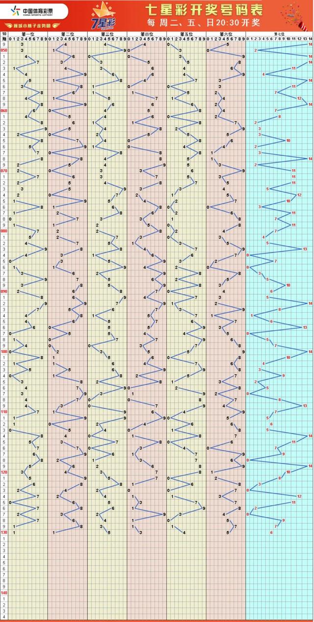 福彩高清走势图大全