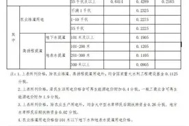 2021年1月1日起，甘肃电价调整！（附价格表）图片