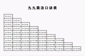 “九九乘法表”被英国引进，迅速走红，老外：难怪中国人数学好图片