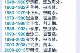 韩国四大财团，资本垄断下的韩国政府是傀儡，明星是玩物图片