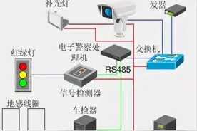 电子警察抓拍原理图讲解图片