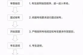 广西事业单位统考各地市考情各不同！这些重点你需要知道图片