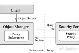 理解Linux下的SELinux图片