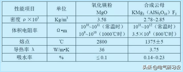 柔性矿物绝缘防火电缆