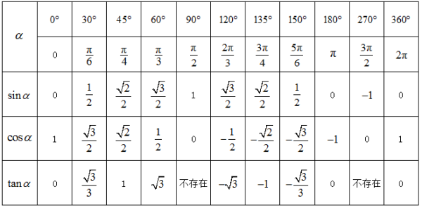 15角化为弧度