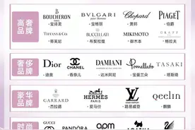 大牌珠宝排名，Gucci和Dior、爱马仕连前十都进不了图片