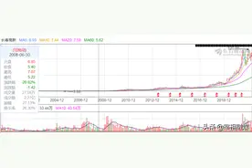 大连大妈炒股赚了500万，竟是因忘记销户了图片