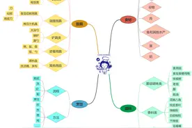 2021年最新最详细最适合新手从零开始学习做菜的烹饪教程图片