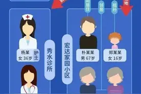 沈阳1号病例尹老太已去世？儿子发声：网上责骂至死未停，她到底错在哪？图片