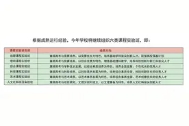 整理：2020年长春部分热门高中班型大曝光图片