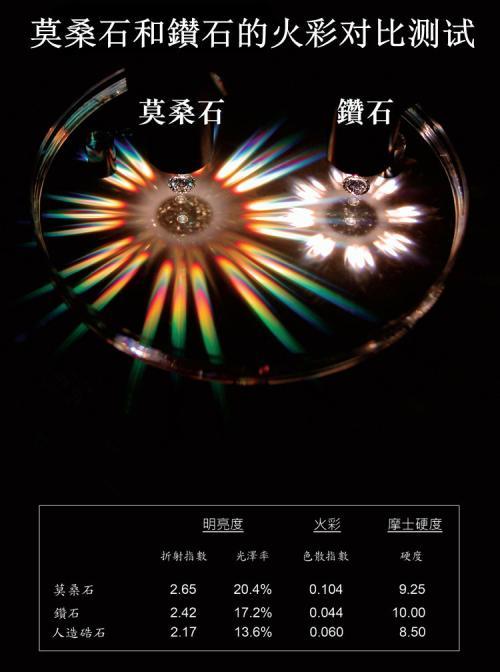 什么是莫桑钻？