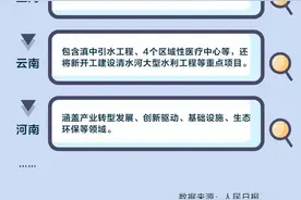 未来中国将投资50万亿新建基础设施，包括新基建，基建狂魔来了！图片
