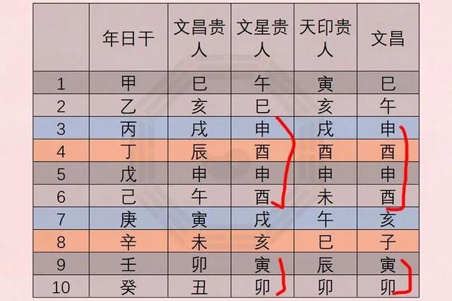 二月初三文昌诞,请购文昌神"六艺"加身,看咋知有无文昌之相?