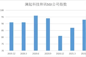 澜起科技发展蒸蒸日上？管理层大幅提薪，员工收入让人艳羡，CPU能否顺势而起？SGI评分93图片