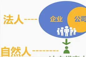 别再说“我是公司的法人”，这句话会让人笑话图片